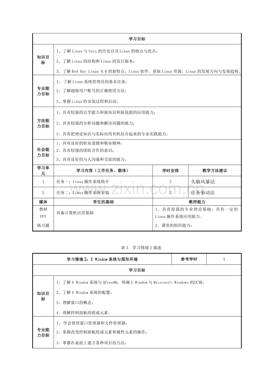 Linux应用基础课程标准.doc_第3页