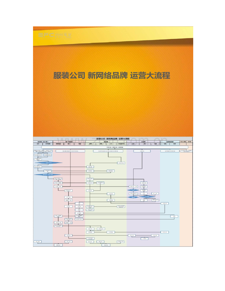 七大服装电商运营标准化流程精.doc_第3页