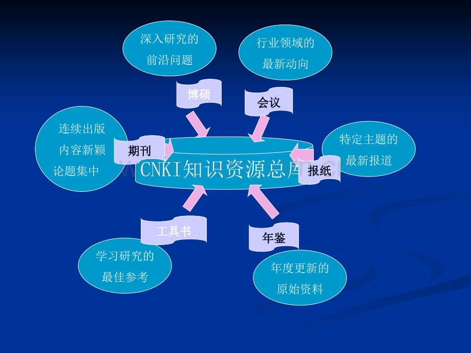 怎样利用CNKI进行文献检索.pptx_第3页