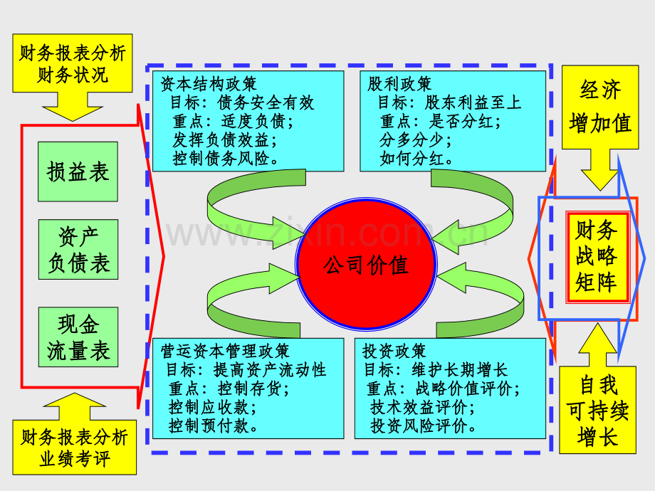 公司财务报表分析三表关系及分析重点.pptx_第2页