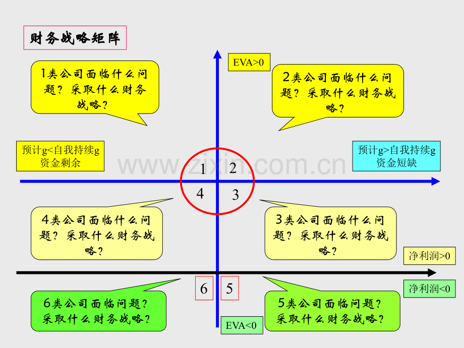 公司财务报表分析三表关系及分析重点.pptx_第3页