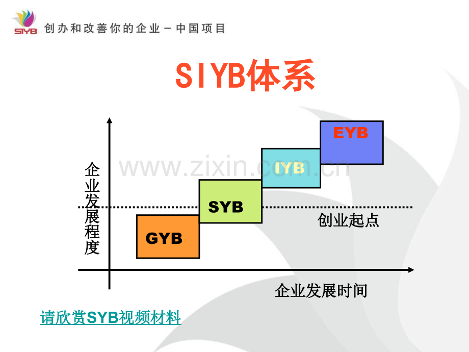 产生你的企业想法一.pptx_第3页