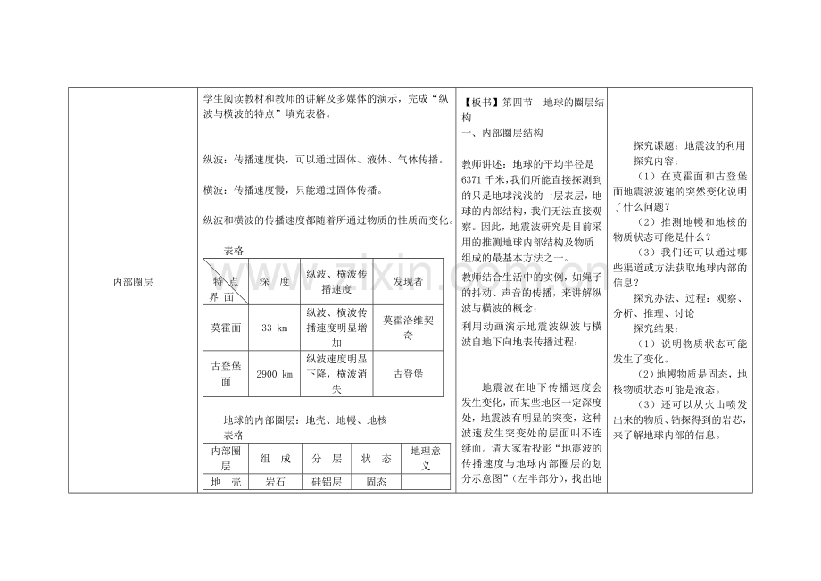 高一地理地球的圈层结构教学设计.doc_第2页