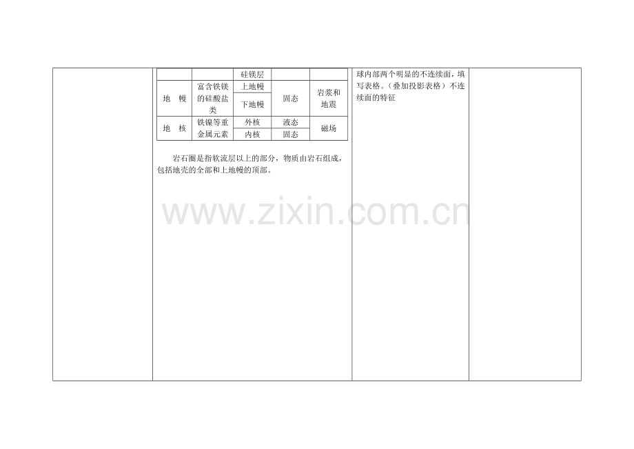 高一地理地球的圈层结构教学设计.doc_第3页