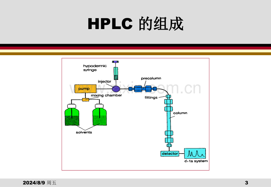 液相色谱的柱和系统故障检修.pptx_第3页