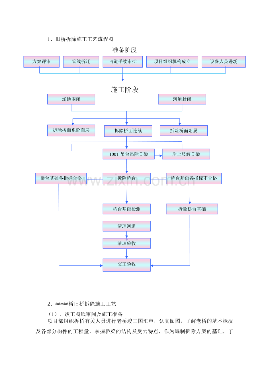 桥旧桥拆除施工方案.doc_第3页