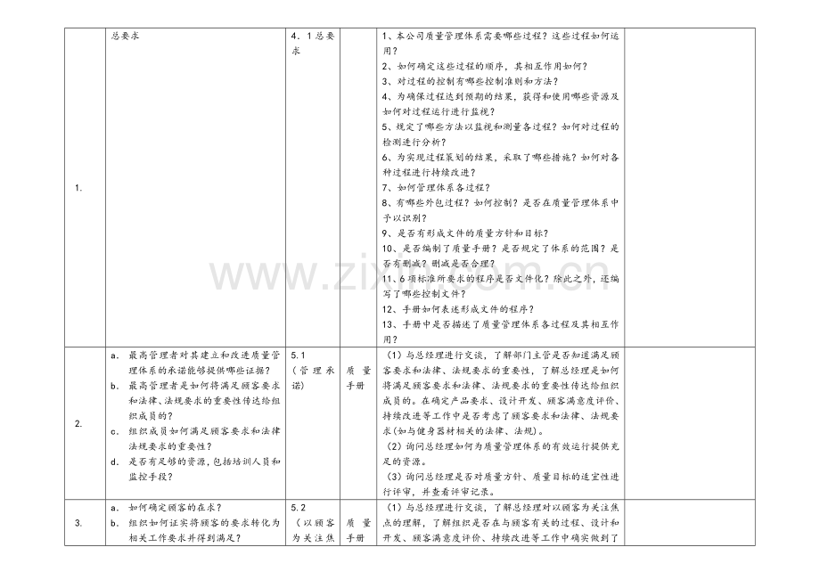 002管理层审核检查表.doc_第1页