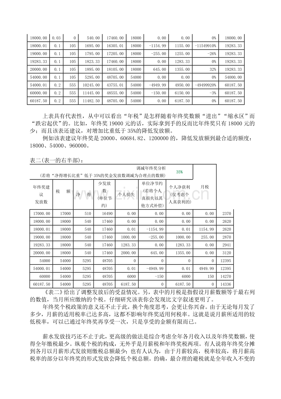 薪资及奖金合理避税.doc_第3页