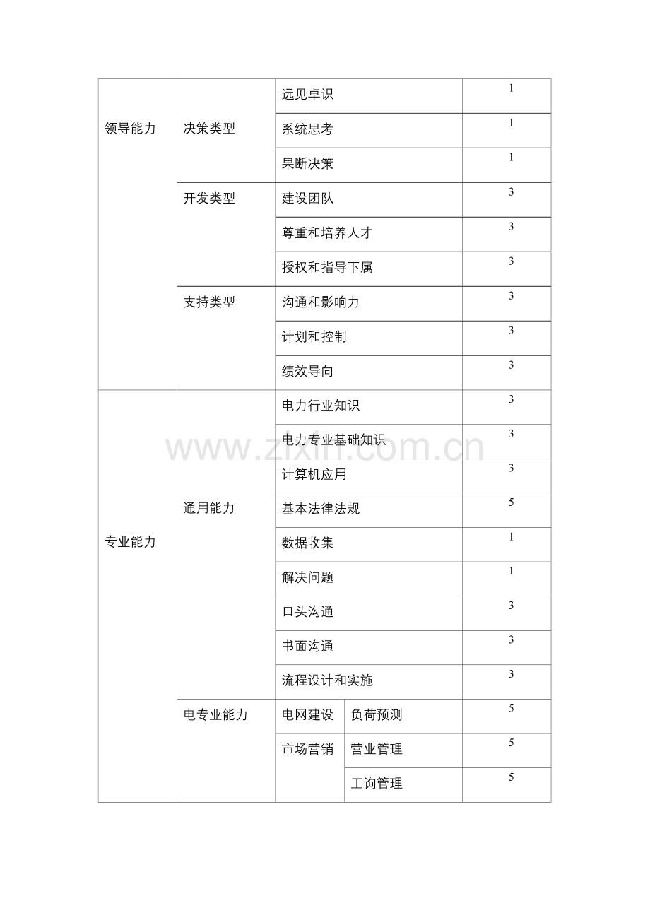 埃森哲市区供电公司培训包用电营业室主任.doc_第3页