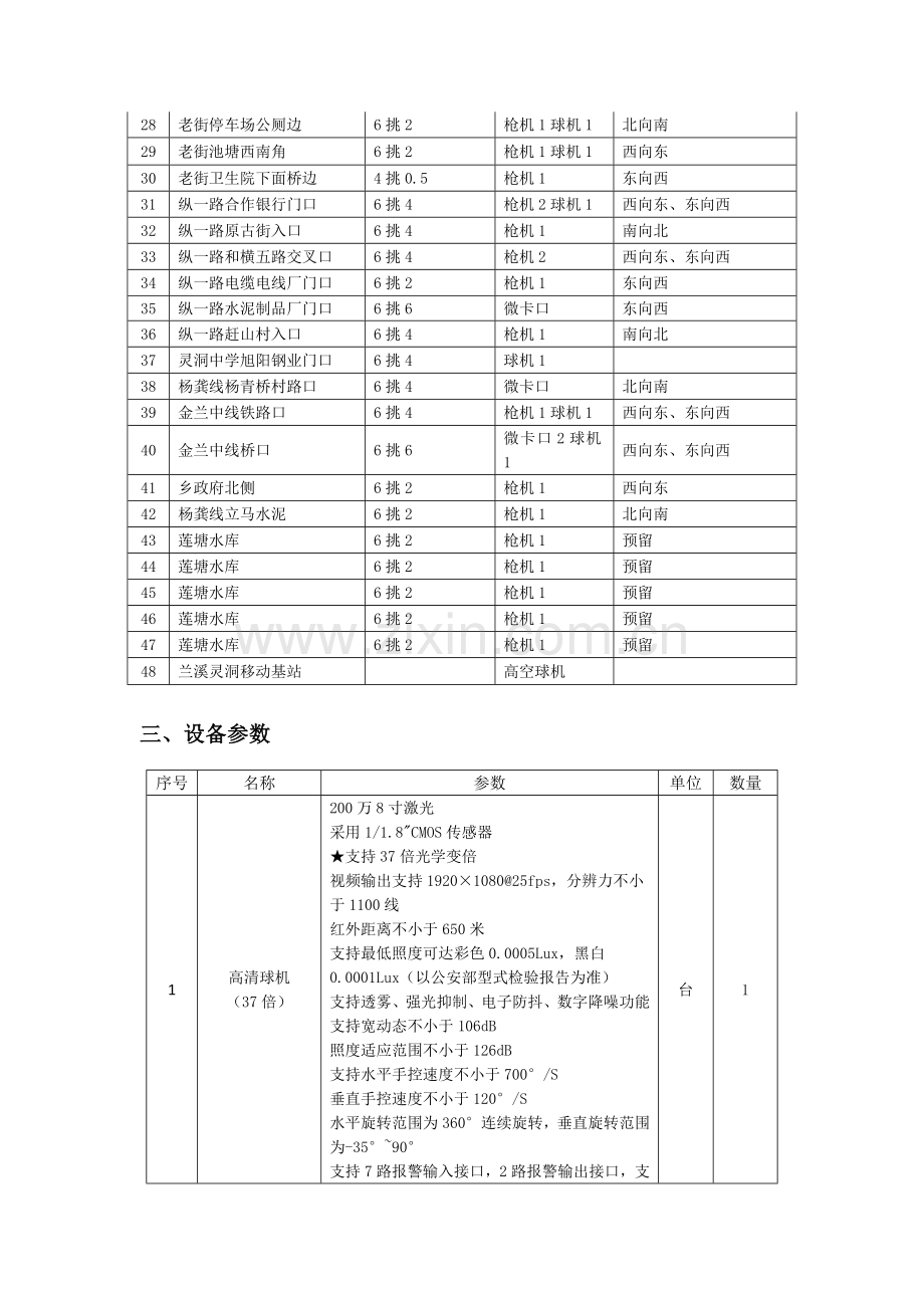 兰溪灵洞乡智慧小城镇监控项目招标需求技术参数和要求系统.doc_第2页