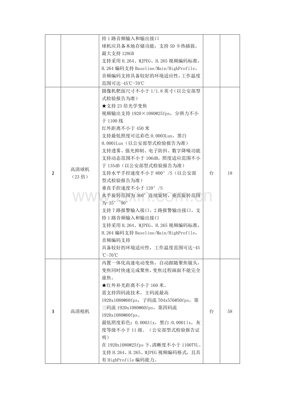 兰溪灵洞乡智慧小城镇监控项目招标需求技术参数和要求系统.doc_第3页