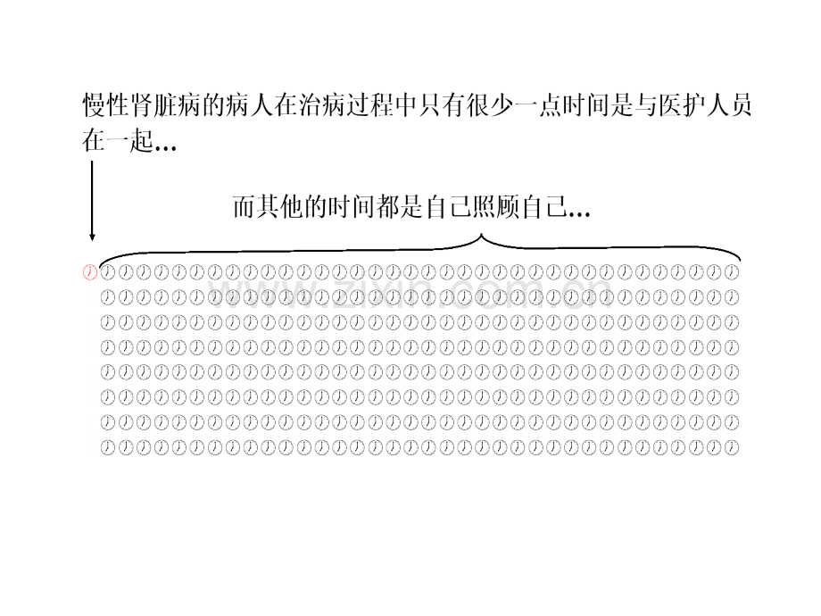 慢性肾脏病的自我管理课题.pptx_第3页