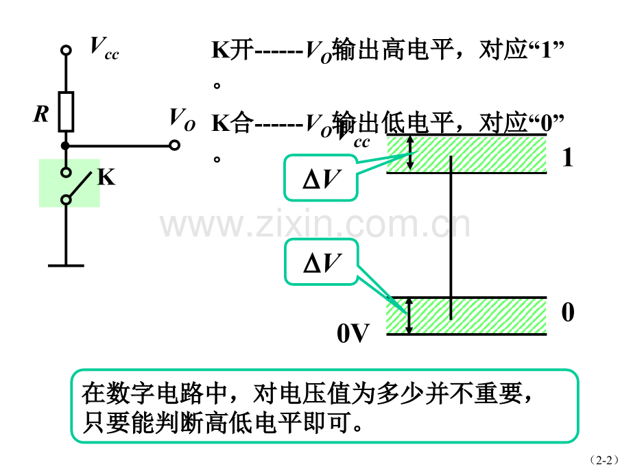 逻辑门电路恢复.pptx_第2页