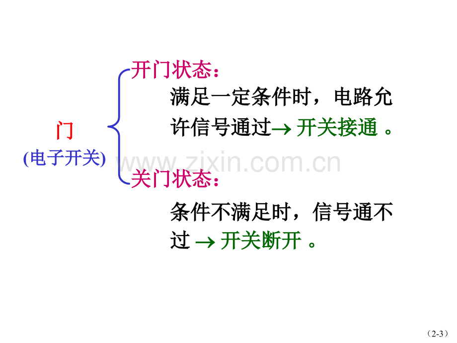 逻辑门电路恢复.pptx_第3页