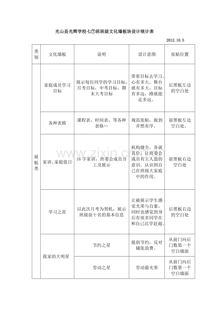 七⑦班班级文化建设实施方案.doc_第2页