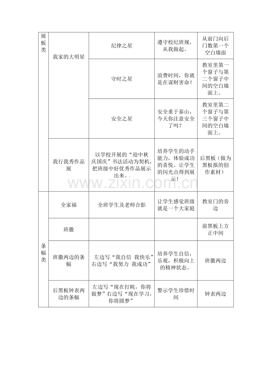 七⑦班班级文化建设实施方案.doc_第3页