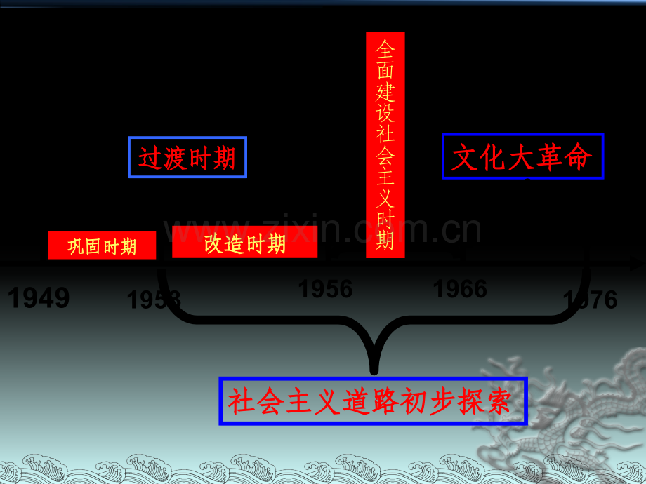 人教版八年级下册历史期中复习.pptx_第3页