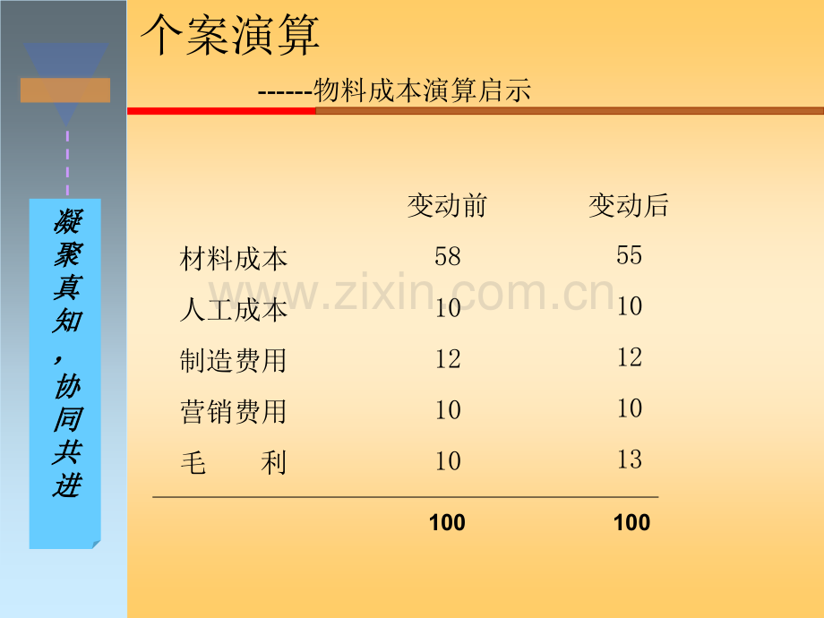 PMC生产计划与物料控制.pptx_第2页