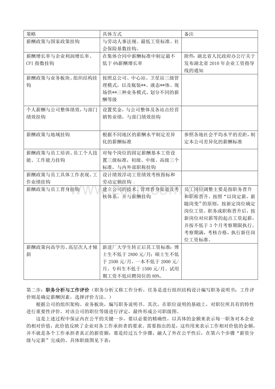 xx有限公司薪酬分析及改革思路.doc_第3页