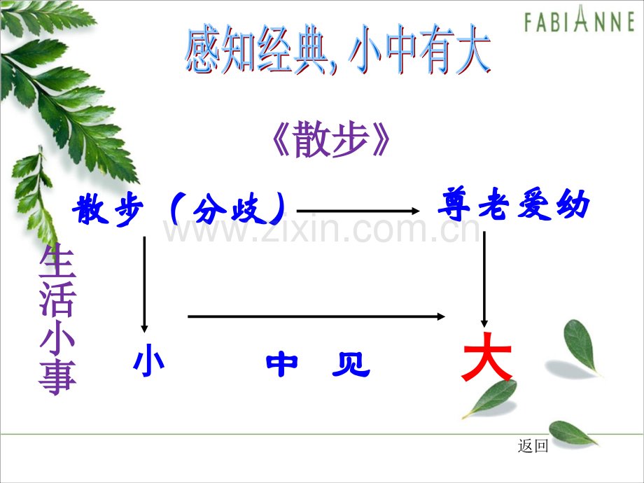 写作中的以小见大作文指导公开课.pptx_第2页