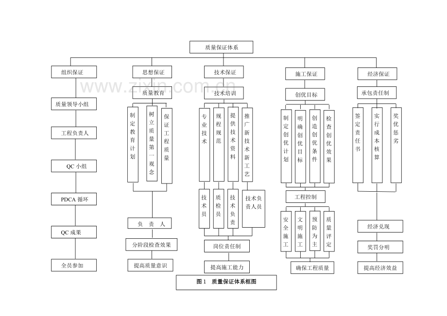 勘察服务方案.doc_第2页