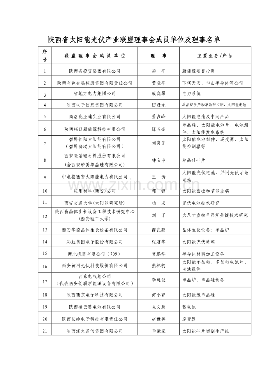 太阳能光伏.doc_第1页