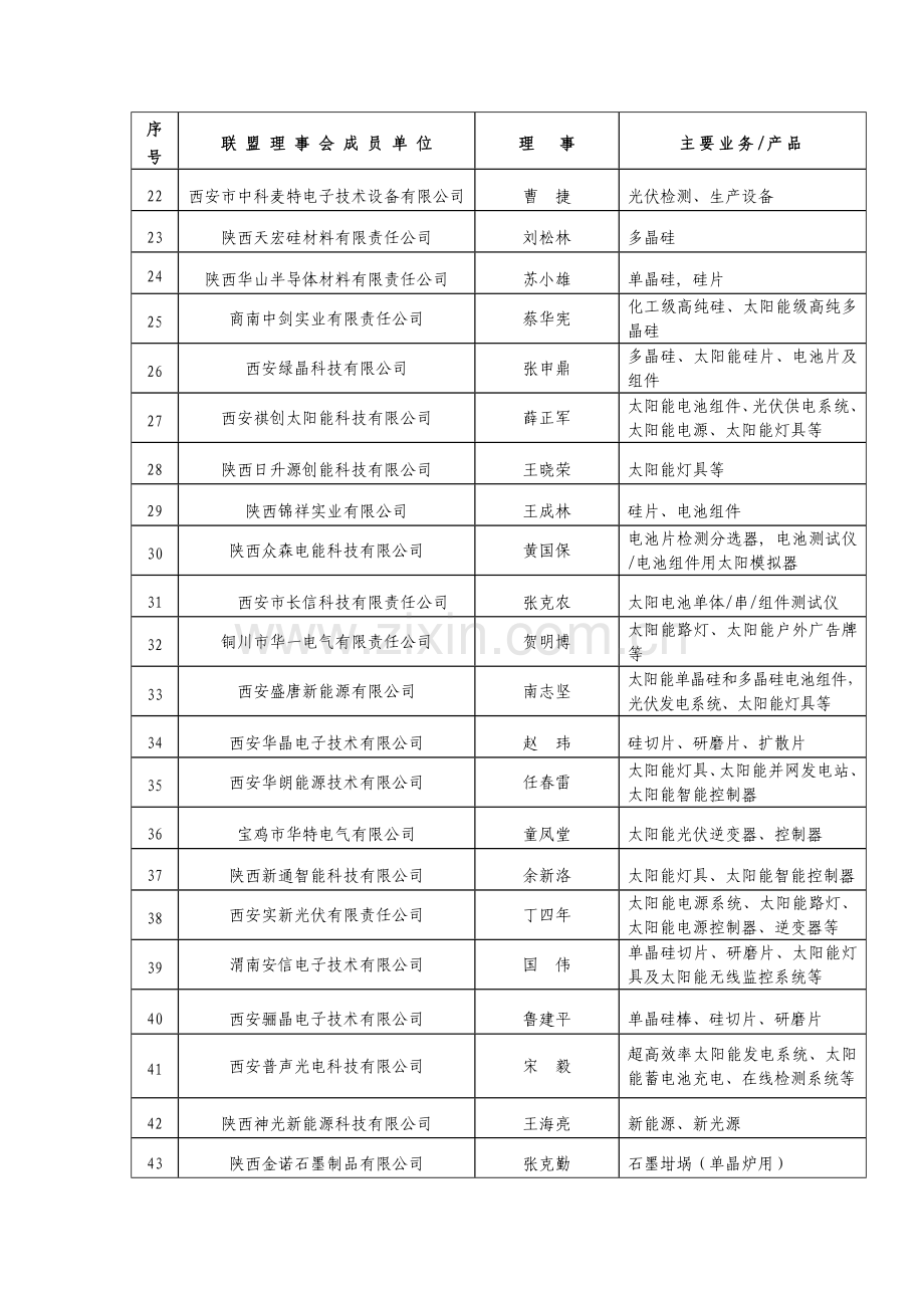 太阳能光伏.doc_第2页