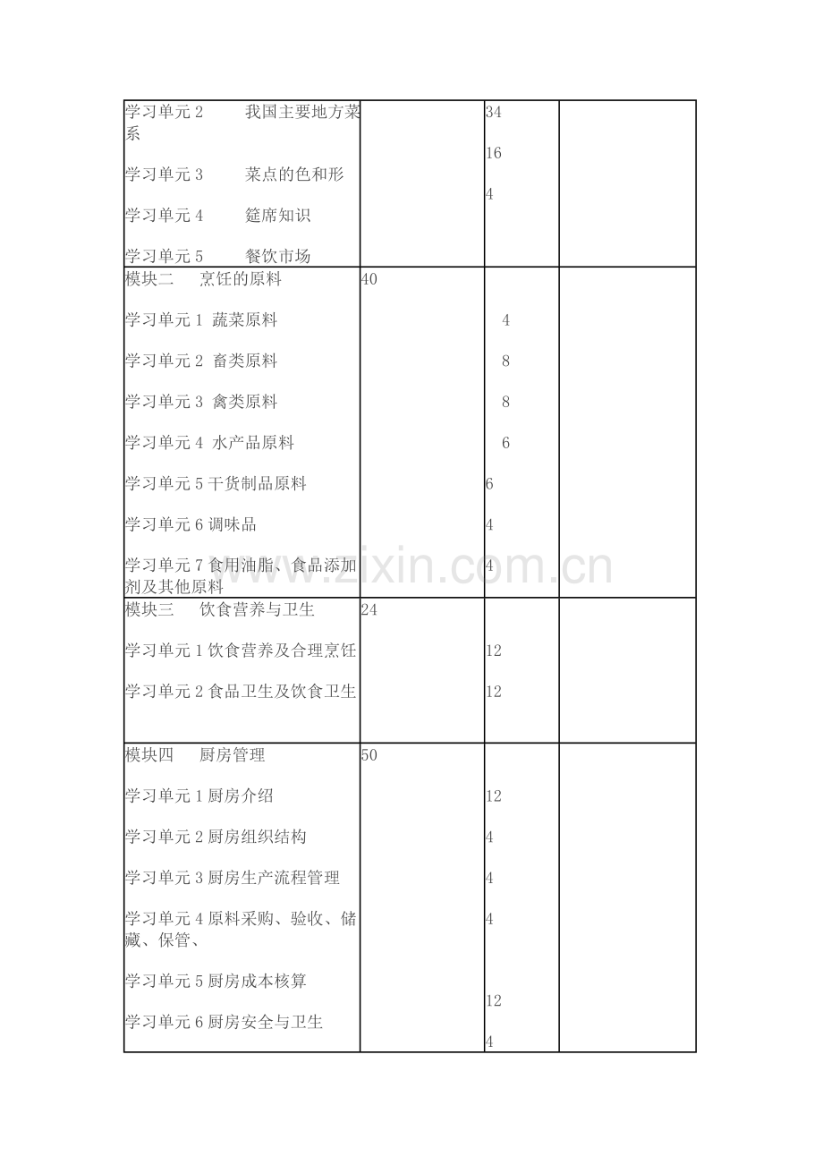 烹饪基础教学大纲.doc_第2页