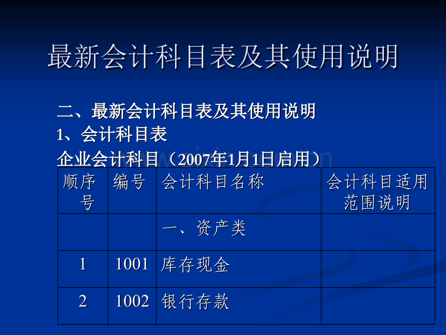 会计科目表及其使用说明.pptx_第1页