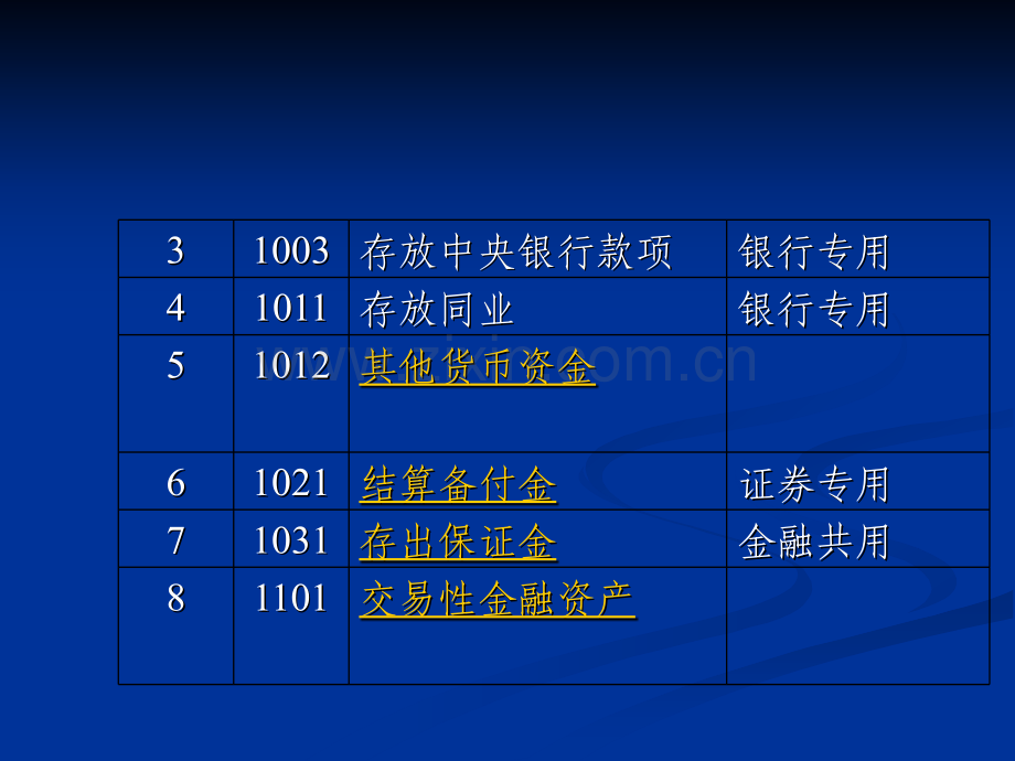 会计科目表及其使用说明.pptx_第2页