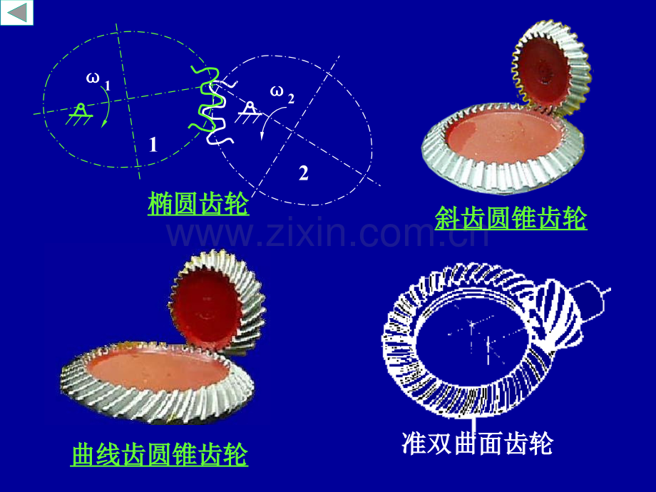 齿轮机构.pptx_第3页