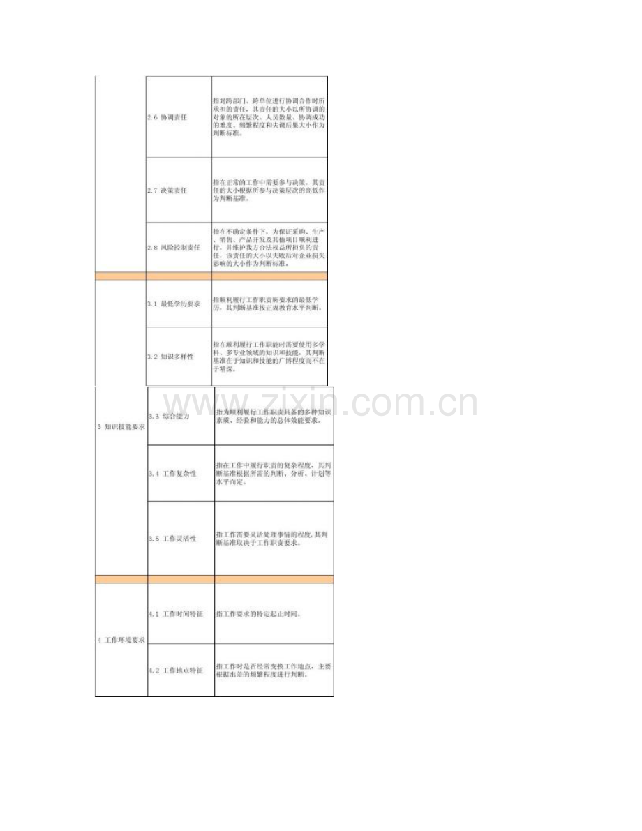 岗位评价指标及评分标准.doc_第2页