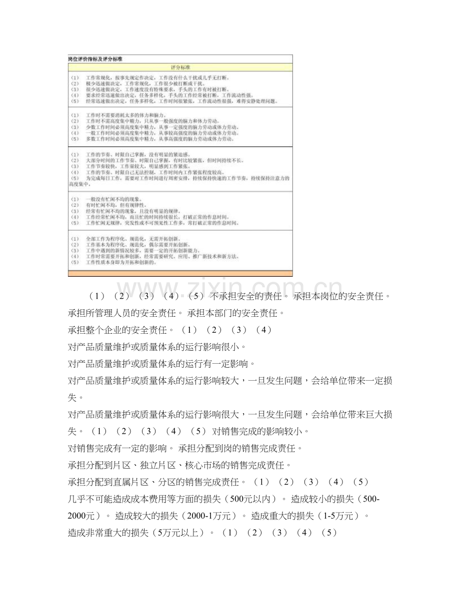 岗位评价指标及评分标准.doc_第3页