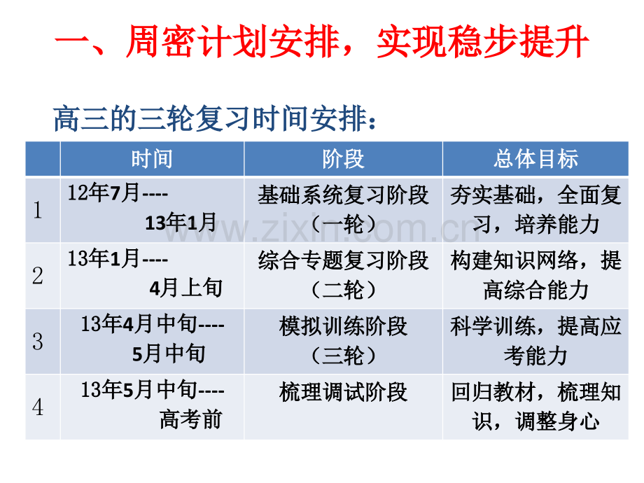 高三生物备考冲刺策略.pptx_第2页