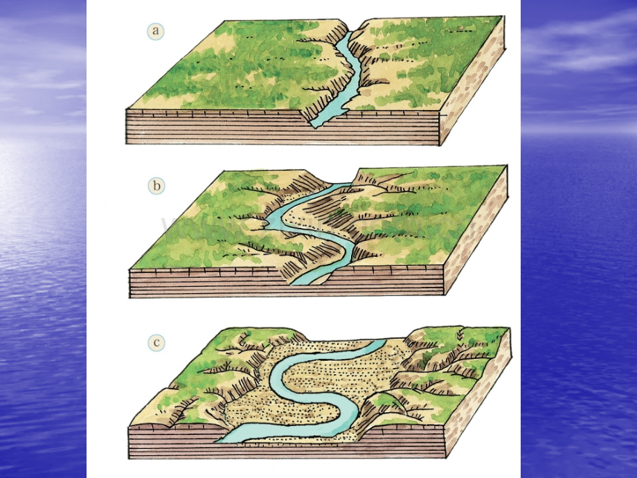 河流侵蚀地貌与堆积地貌.pptx_第2页