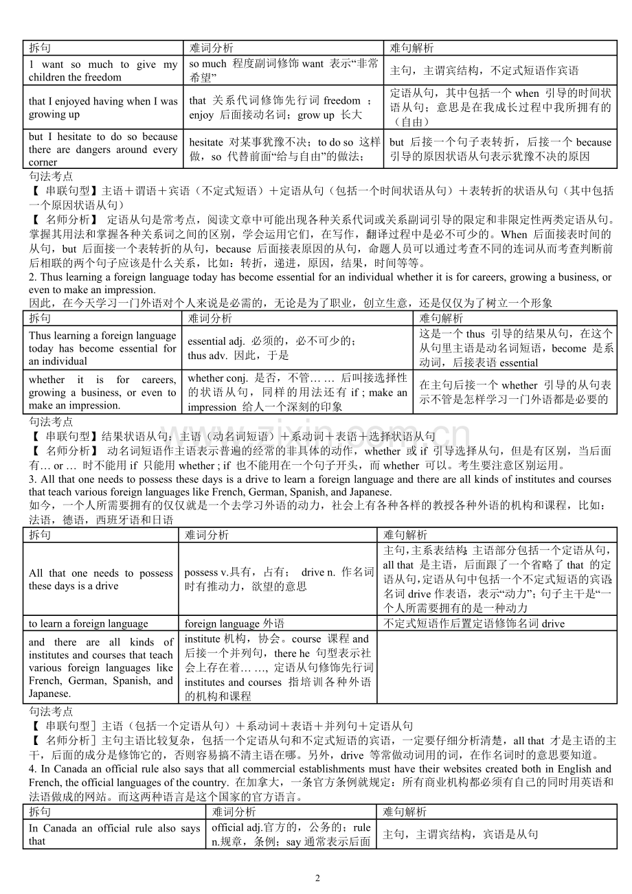 同等学力英语经典句型50句结构分析.doc_第2页