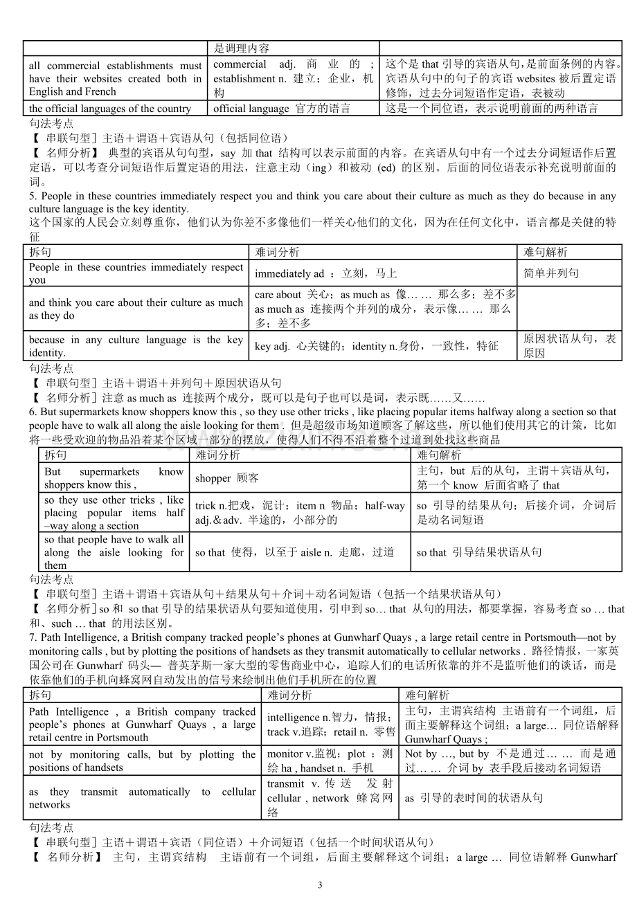 同等学力英语经典句型50句结构分析.doc_第3页