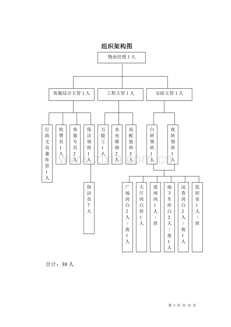 物业接盘计划书.doc_第3页