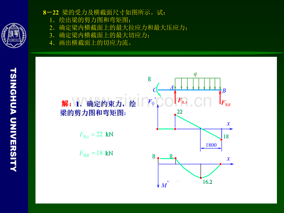 梁的受力及横截面尺寸如图所示试1绘出梁的剪力图和弯矩.pptx_第1页