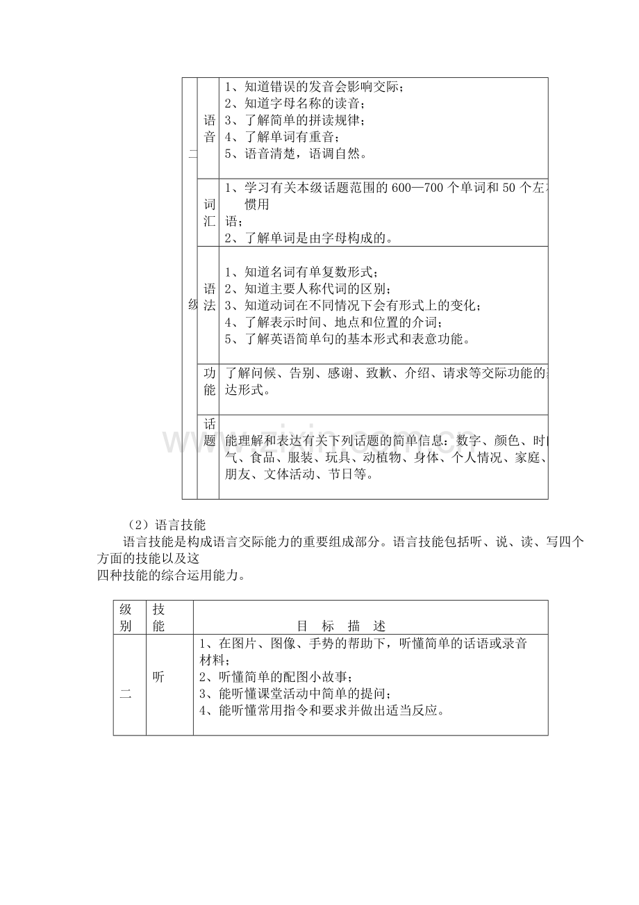 六年级英语下学期教学内容安排与建议.doc_第3页