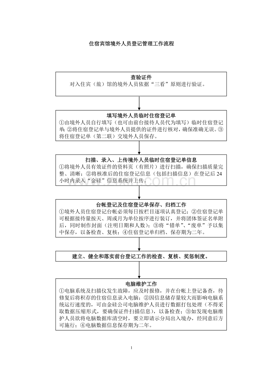 宾馆前台境外登记学1.doc_第1页