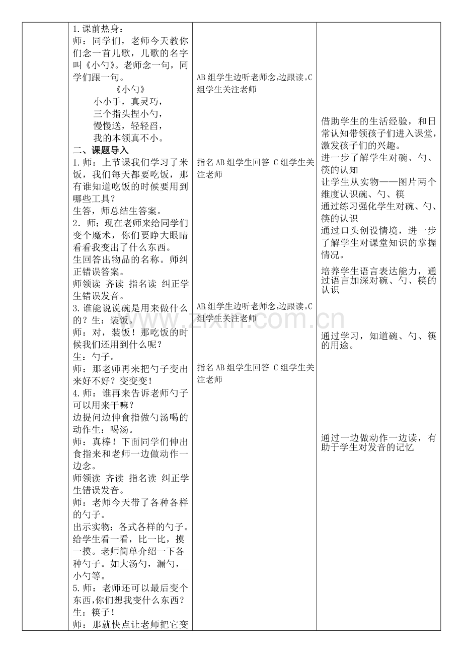 培智学校生活语文碗勺筷时详细经典教案.doc_第2页