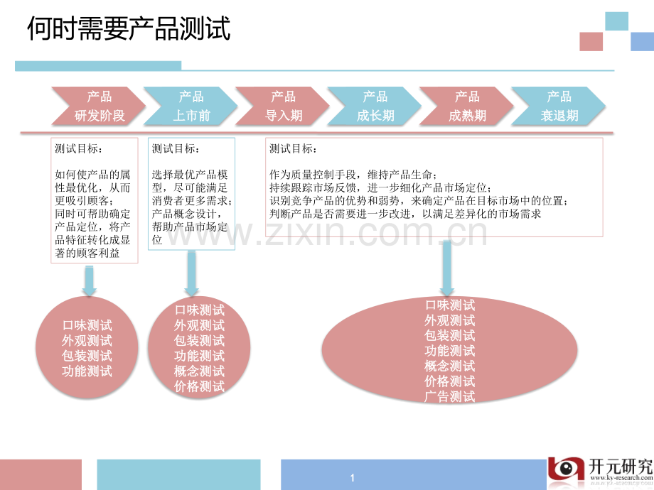 新品上市调查方案2产品测试.pptx_第1页