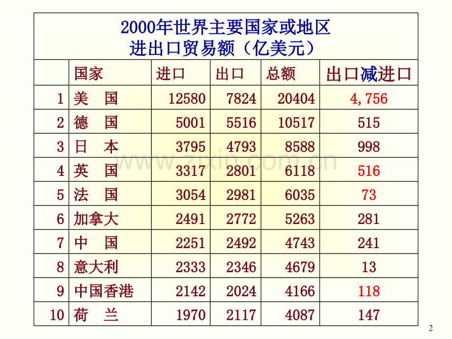 Chap应用国际贸易.pptx_第2页