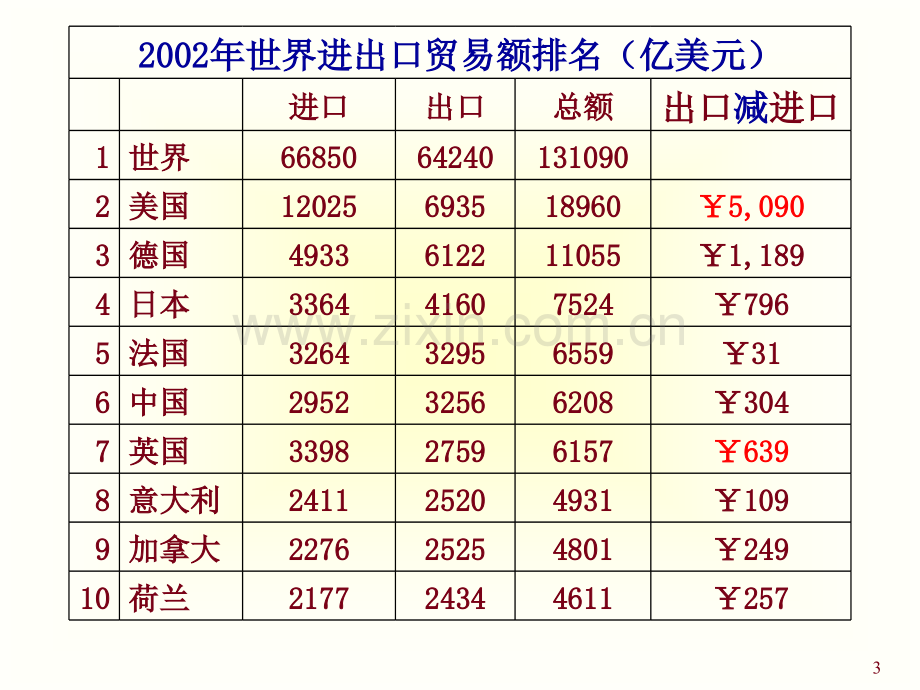 Chap应用国际贸易.pptx_第3页