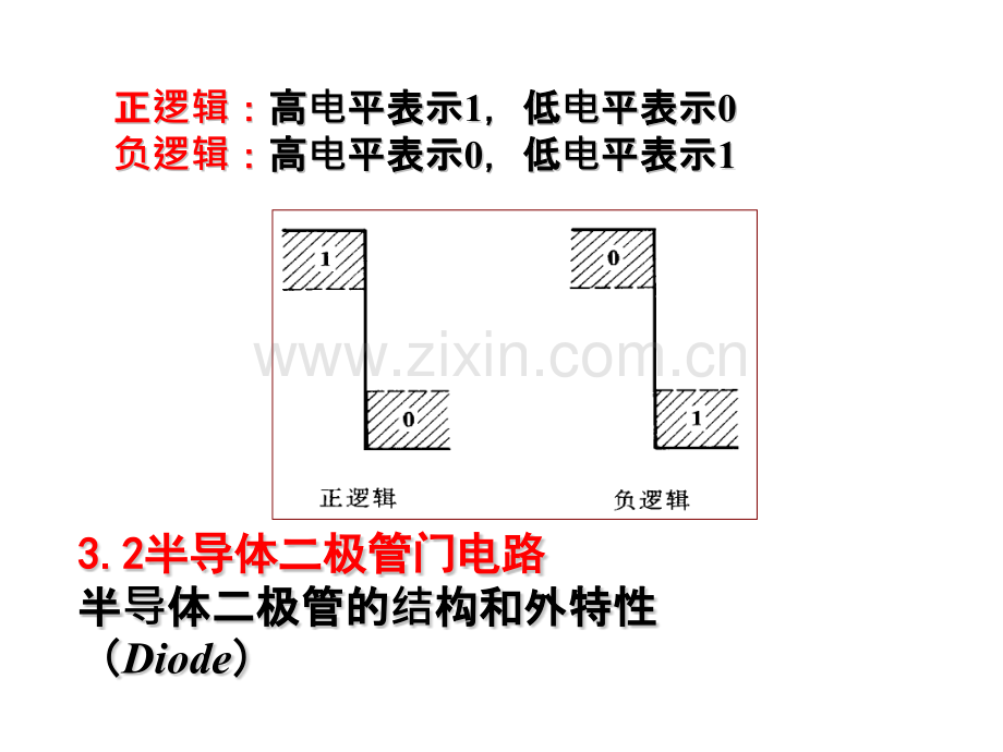 逻辑门电路基础.pptx_第3页