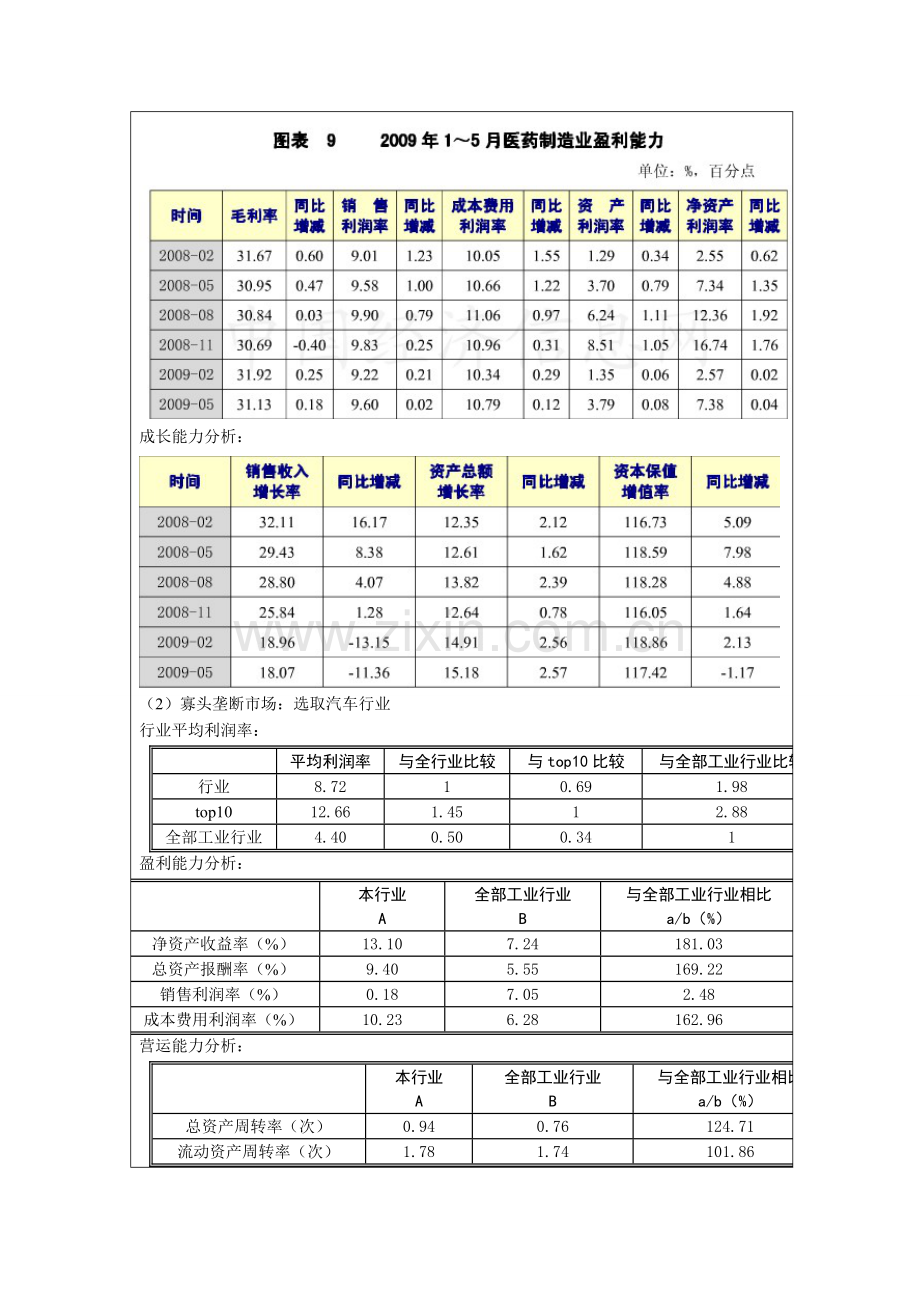 行业分析实验内容.doc_第3页