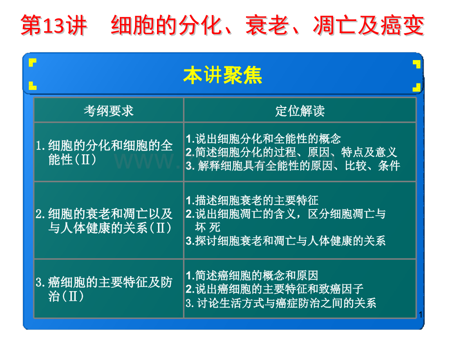 2015高三生物一轮复习细胞的分化衰老和癌变医学.pptx_第1页