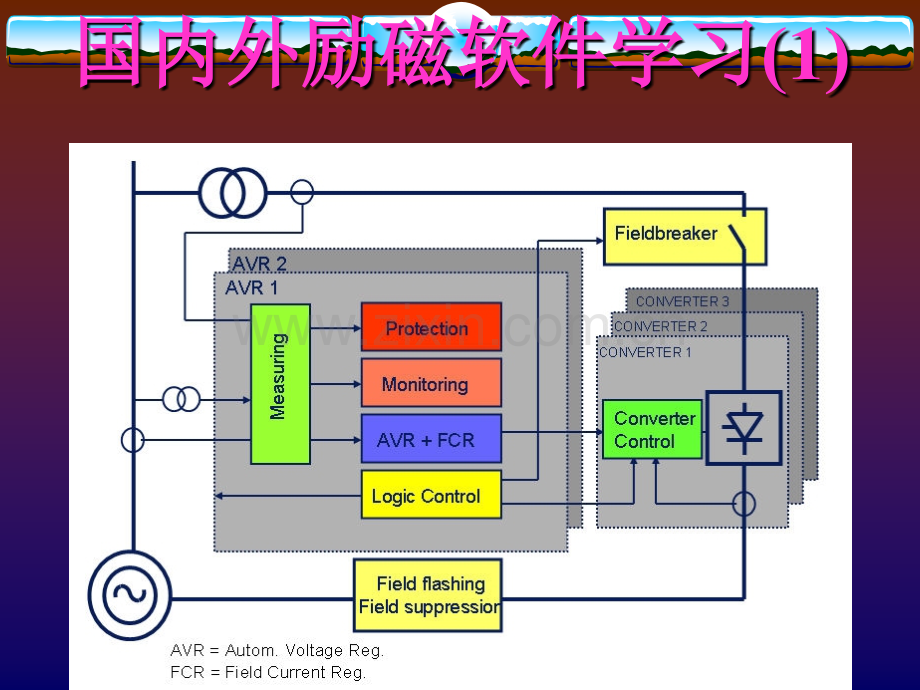 三峡电厂陈小明励磁讲座国内外励磁软件学习.pptx_第1页