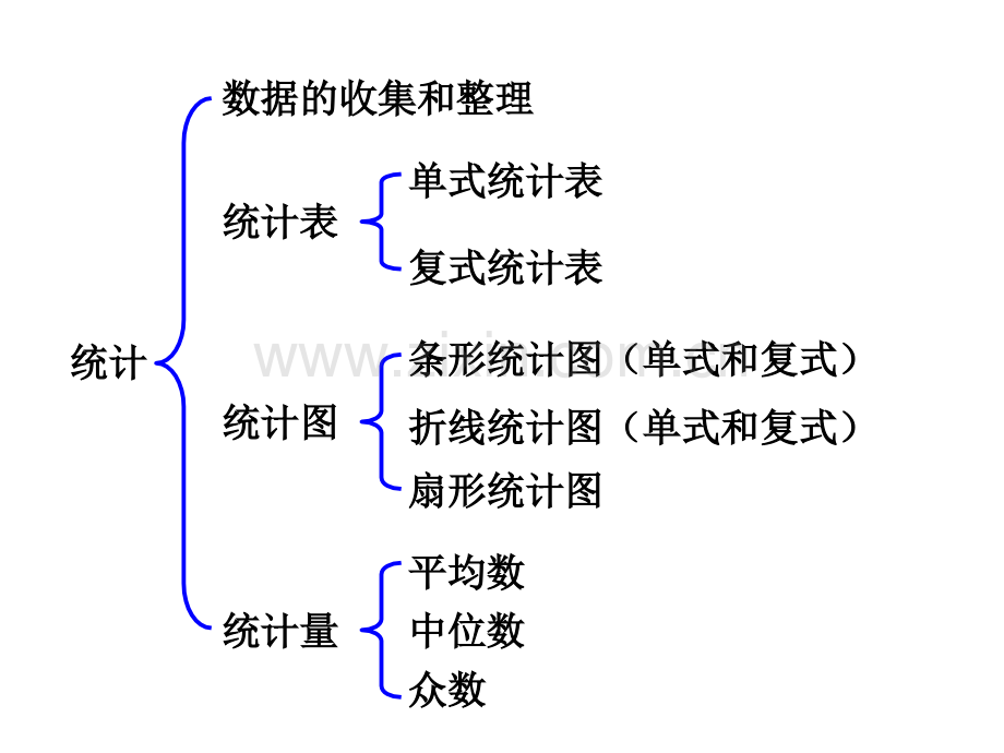 人教版六年级数学下册时统计与可能性—统计.pptx_第3页